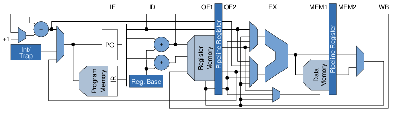 Image of the pipeline block diagram not found