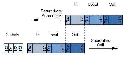 Image of SpartanMC Register Window not found